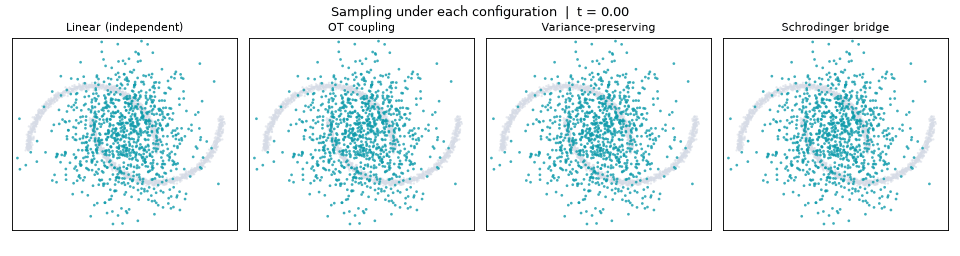 Animated comparison of all four configurations sampling