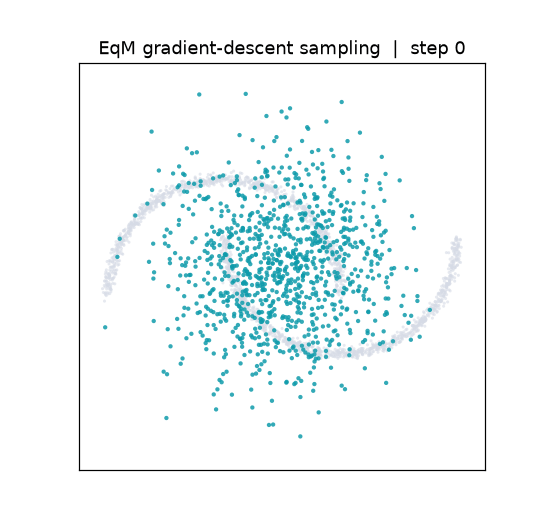 Animated EqM sampling