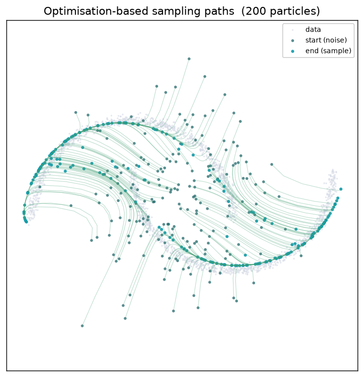 EqM sampling trajectories